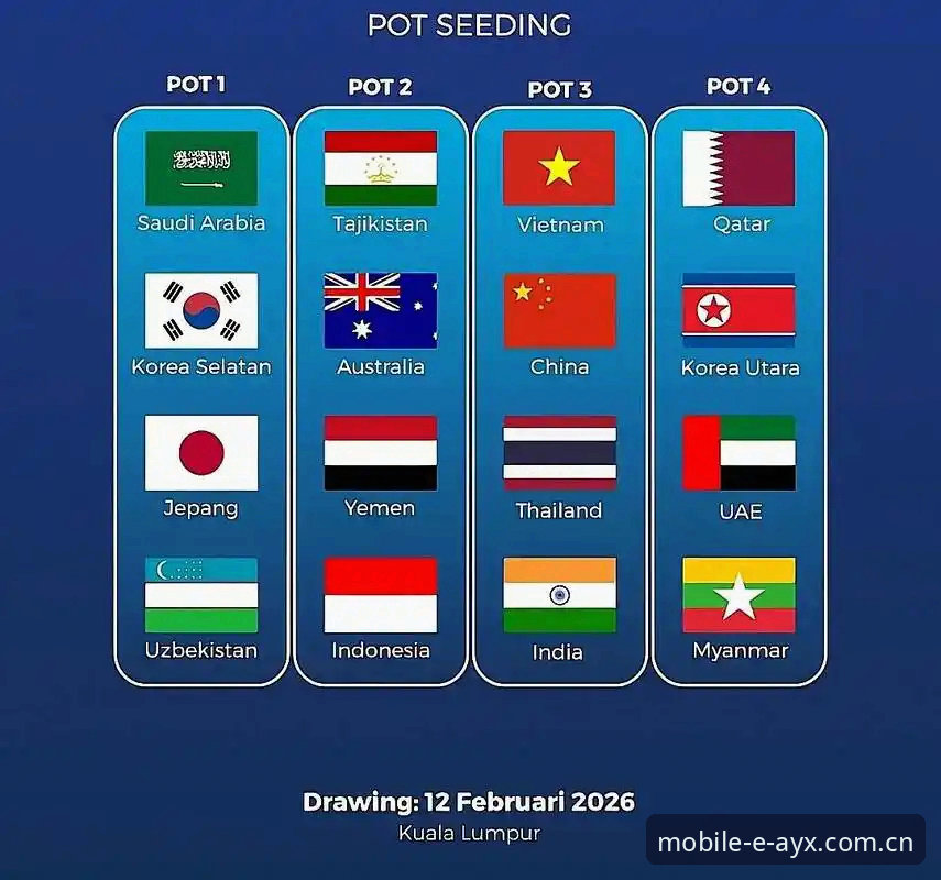 U17世界杯抽签结果使用教程：中国队分组形势全解析