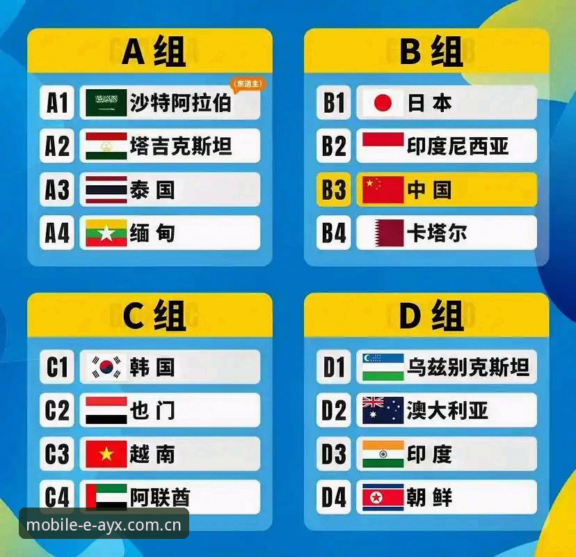 U17世界杯抽签结果使用教程：中国队分组形势全解析